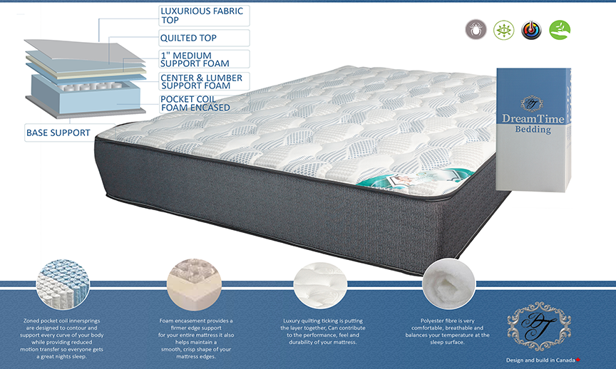 10" Tight Top Pocket Coil Medium Firm Foam Mattress -Ultra Sleep